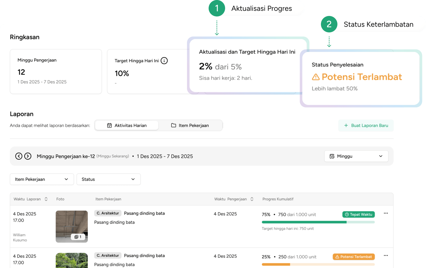 Dashboard pelacakan progres proyek konstruksi secara real-time di Kontraktor.ai